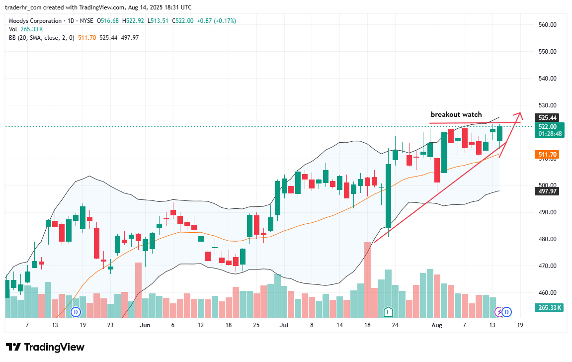 MCO chart