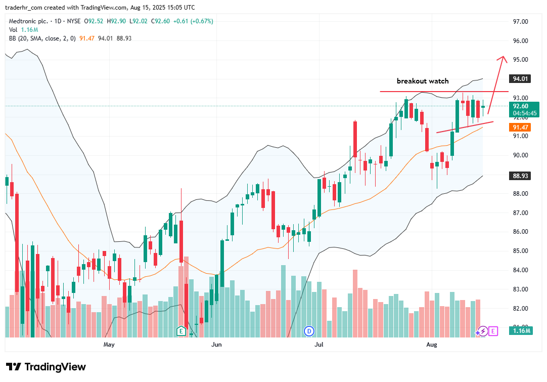 MDT chart