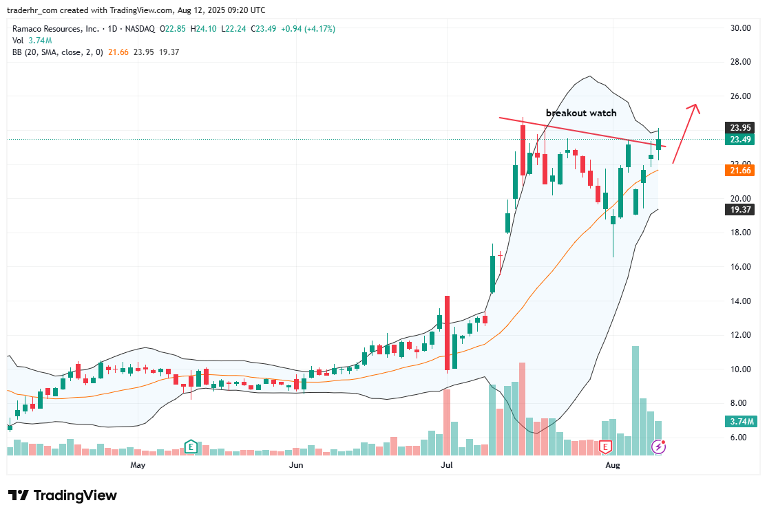 RAM chart