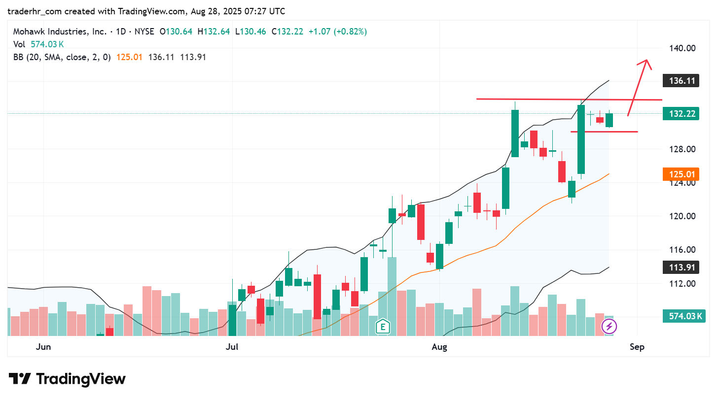 MHK chart