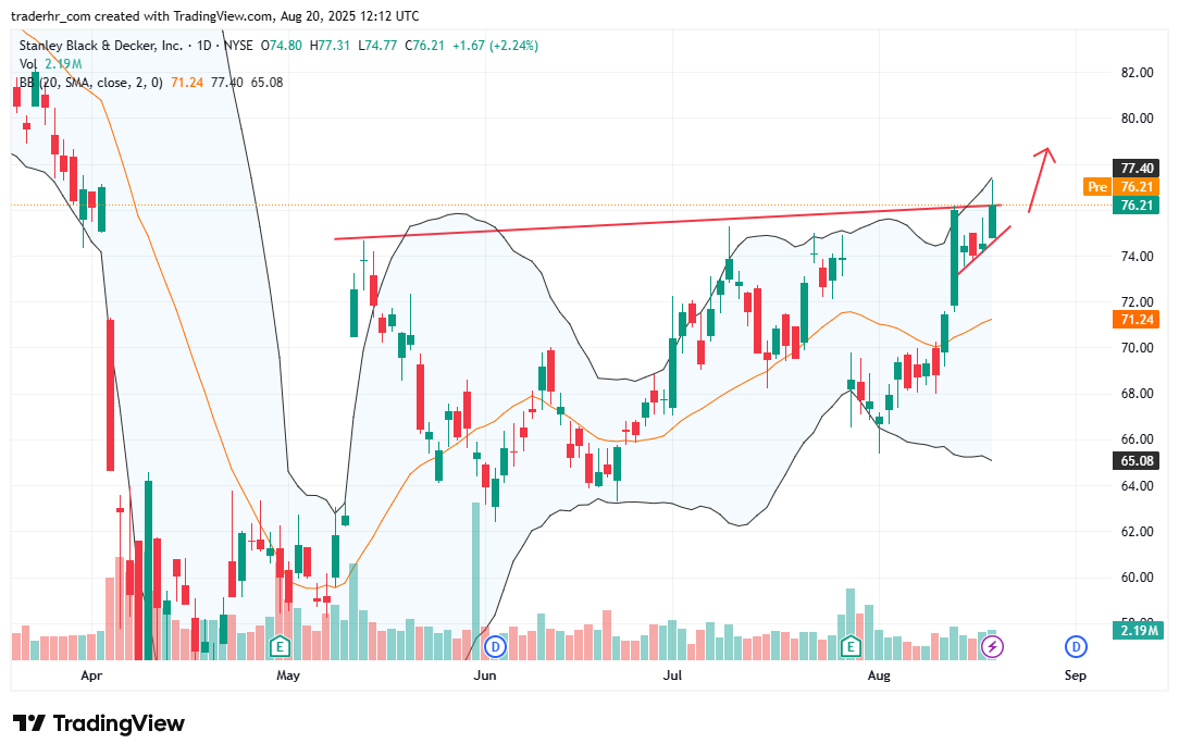 SWK chart