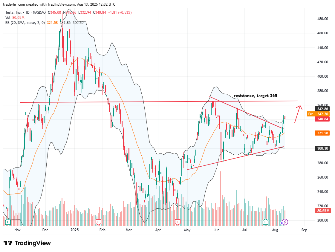 TSLA chart